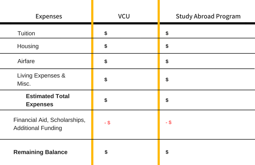 budget comparison